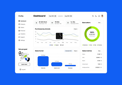 DataForge E-commerce Dashboard UI