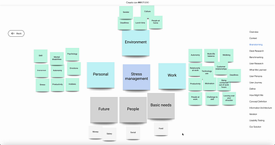 Brainstorming Animation for UX Portfolio animation branding motion graphics ui user research ux