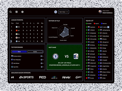 Sports Team Performance Dashboard design dribbble dribble figma product design ui uxui