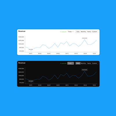 Simple Revenue Analytics UI Design analyrics design analytics analytics ui chart chart design chart ui daily ui dashboard design product design product designer revenue ui uiux user experience user interface ux uxui web ui website ui