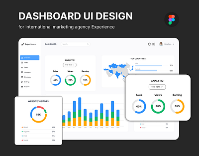 Dashboard UI design agency analytic appdesign design figma marketing ui uidesign webdesign