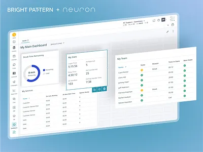Bright Pattern - UX/UI Design b2b call center enterprise neuron omnichannel product design software ui ui design ux ux design
