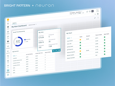 Bright Pattern - UX/UI Design b2b call center enterprise neuron omnichannel product design software ui ui design ux ux design