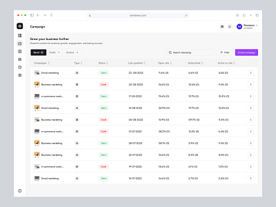 Sendwave – Email Marketing Campaign Dashboard ads dashboard ads management analytics campaign campaign management conversion crm email campaign email dashboard email marketing maerketing automation marketing dashboard saas sales platform ui design web design