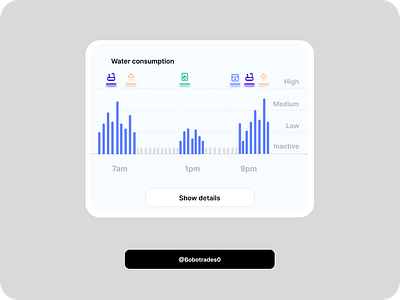 Water Consumption 3d animation branding design graphic design illustration logo ui ux vector