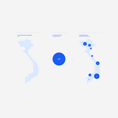 A [BI] C-ATT brand identity branding dashboard design graphic design product design spatial chart ui ui elements ux ux design visual identity