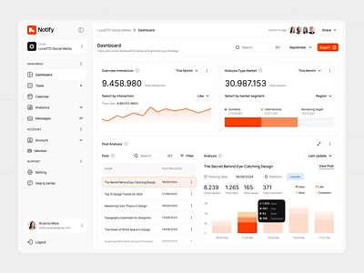 Notify - Social Media Analyze Dashboard activity analytics analyze branding clean dashboard design graph growth management minimalist modern navbar sidebar social media statistic system ui ux website