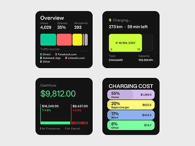 Widget exploration - Part 3 capacity cashflow chademo changing cost charging data iphone overview recipients substack uiux visual design widget