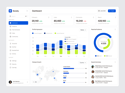 Society - Social Media Analytics Dashboard admin analyst analytics analyze charts crm dashboard dashboard app data design instagram management minimalist social media dashboard statistics stats tracking ui ux website