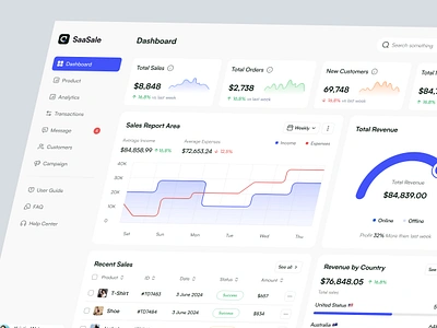 Saas Sale Dashboard admin b2b dashboard delisas design saas saas dashboard saas sale dashboard sale dashboard sas ui ux web app web ui