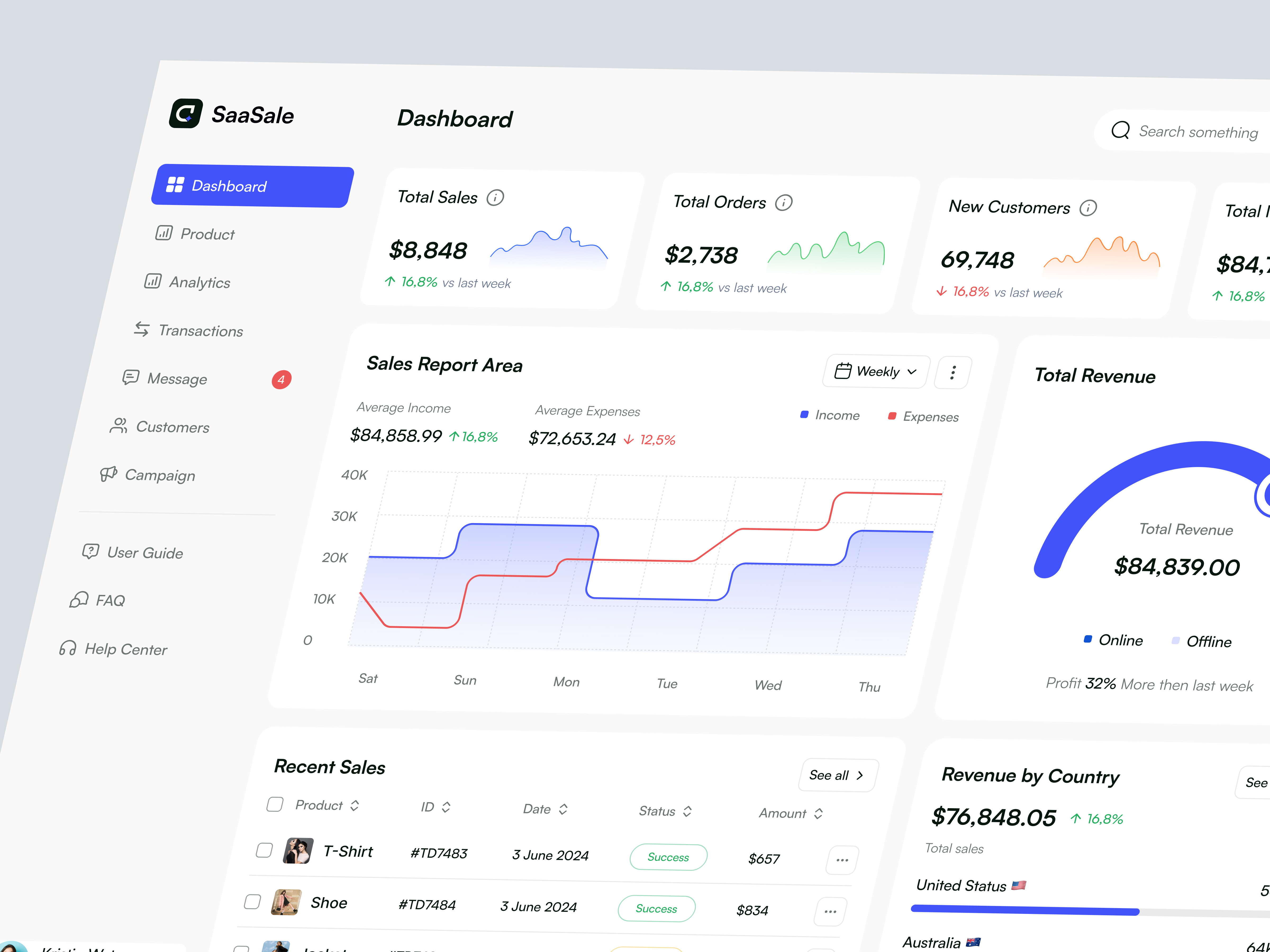 Example of Dashboard Design UX/UI