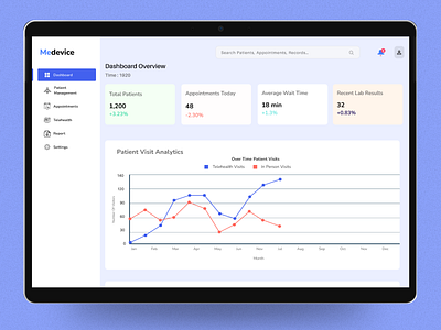 Medivice- Medical IT Service Dashboard Design clean dashboard dashboard design healthcare webdesign landing page medical it services project raddito saas saas design saas ui design user interface