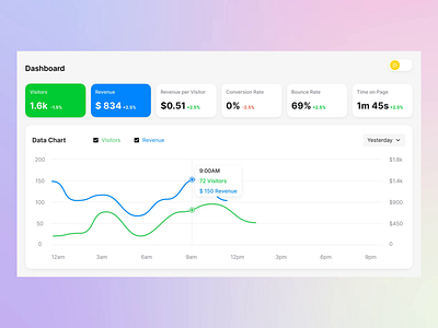 Dashboard Animation analytics animation dark mode dark mode animation dashboard gradient interaction light and dark animation light mode motion design user experience user interface