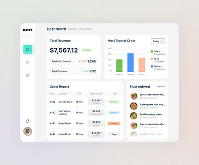 Dashboard Restaurant branding crm dashboard design figma ui