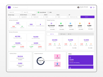 Dashboard Design for Annual Development Programme(Sindh) dashboard dashboard design design figma app design figma design pakistan government sindh ui ux ui ux design web app design web dashboard