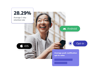 Animated Mobile App Retention and Opt-In android animation chart graph ios metrics notification onesignal push