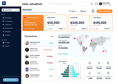 CRM Dashboard campaign crm dashboard desktop graphic design kpi kpi crm ui ux visual design