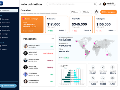 CRM Dashboard campaign crm dashboard desktop graphic design kpi kpi crm ui ux visual design