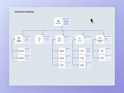 Interactive Sitemap interactive prototyping research sitemap stakeholders ui ux website wireframe