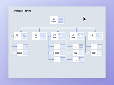 Interactive Sitemap interactive prototyping research sitemap stakeholders ui ux website wireframe