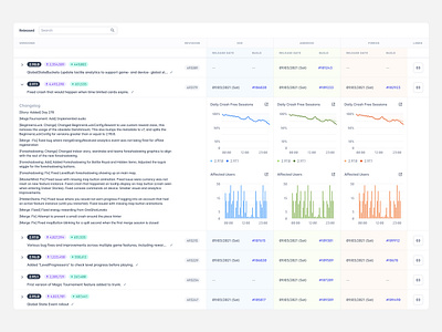 Complex dashboard