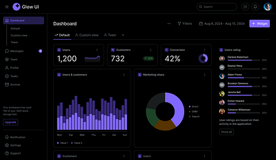 Dashboard — Glow UI admin chart dark mode dark theme dashboard diagram saas