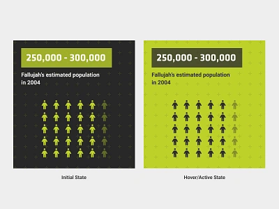 Population Infographic active branding card chart estimate estimation gray green infographic number numbers people person plus population square ui