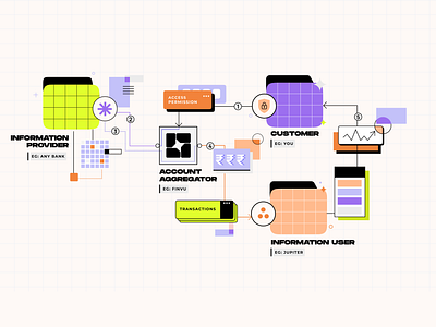 Account Aggregator flow chart flow chart flows graphic design inforgraphics ui ui flows