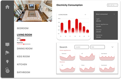 Household Monitoring Dashboard app design ui ux