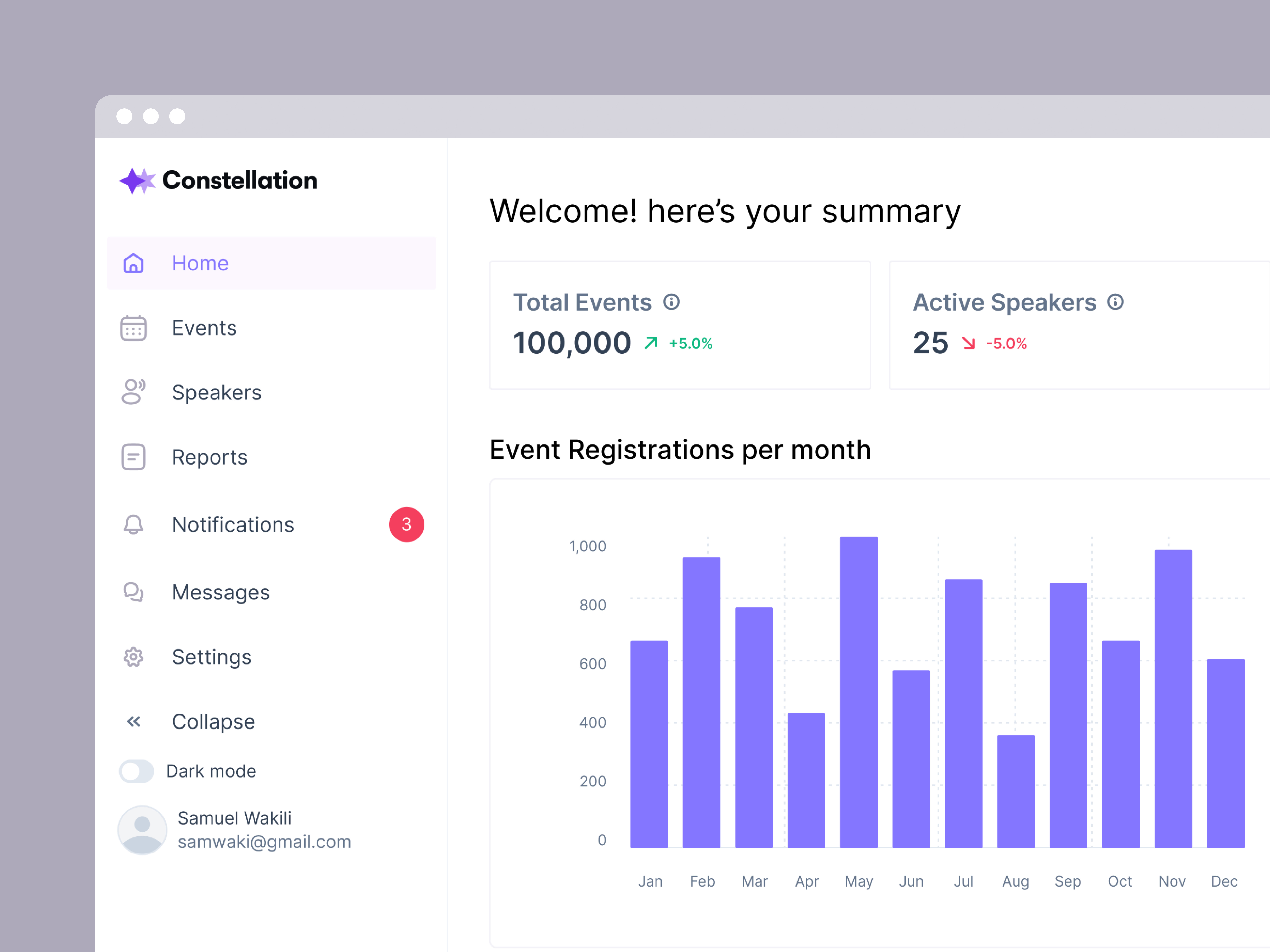 Event Planner Dashboard UI Design. dashboard event eventplanner product design ui userexperience userinterface ux