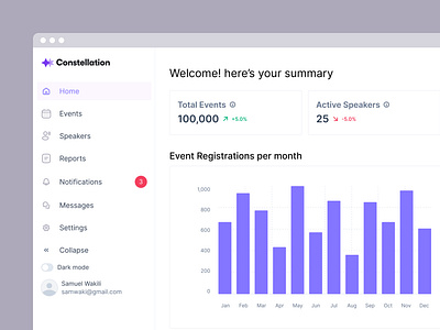 Event Planner Dashboard UI Design. dashboard event eventplanner product design ui userexperience userinterface ux