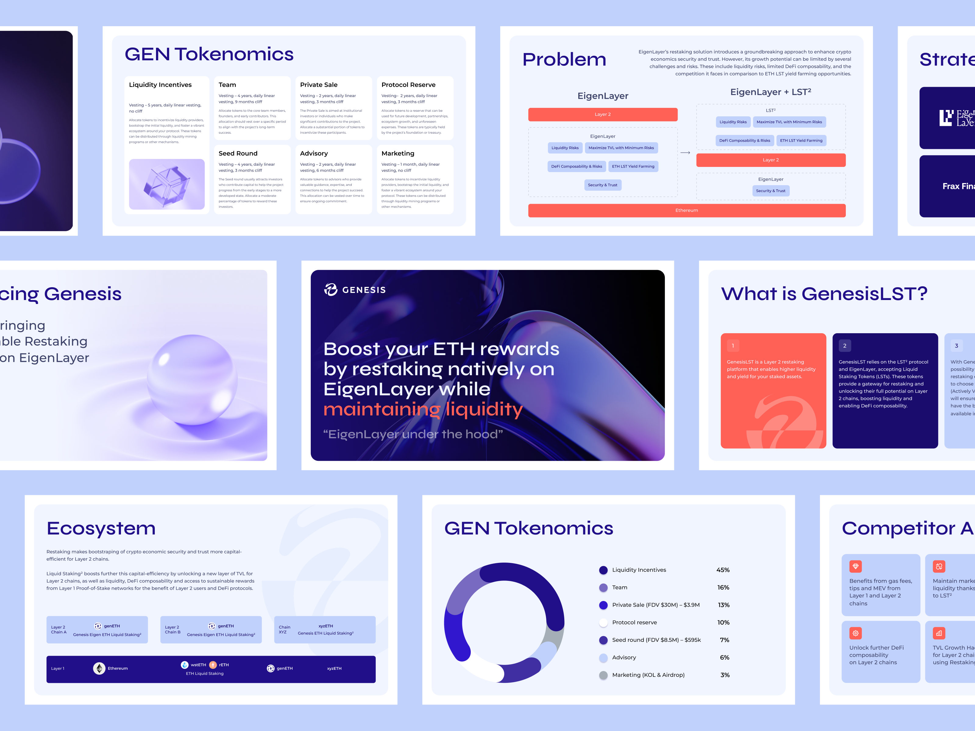 Example of Presentation/ Investor Pitch Deck