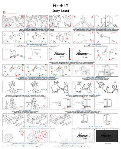 Storyboard catoon character design designs graphic design illustration storyboard vector