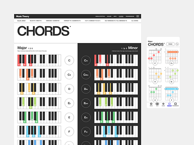 Music Theory Chords app chords circle of fifths design graphic design guitar major minor music notes piano scales song songwriting sound theory tune ui ux web