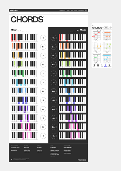 Music Theory Chords app chords circle of fifths design graphic design guitar major minor music notes piano scales song songwriting sound theory tune ui ux web