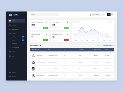 Research management platform - dashboard branding clean dashboard design product productdesign ui ui design uiux ux ux design web design