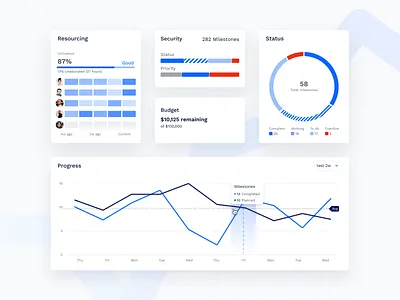 SmarterD - UX/UI Design design enterprise interface it management neuron product design productivity security ui ui design user experience ux ux design worktech