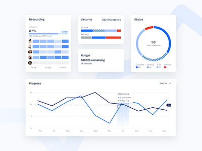 SmarterD - UX/UI Design design enterprise interface it management neuron product design productivity security ui ui design user experience ux ux design worktech