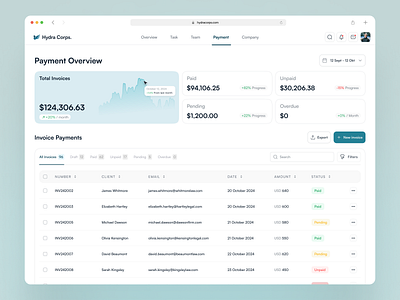 Hydra Corps - Payment Overview advocate client invoice consultancy crm dashboard dashboard law firm design figma framer law dashboard law firm web law office lawyer legal adviser payment dashboard payment overview product design profit saas ui