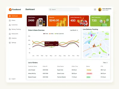 Food Delivery Dashboard Design customer order tracking delivery analytics dashboard delivery fleet tracking delivery performance insights delivery status overview delivery timeline monitoring food delivery admin panel food delivery app design food delivery business dashboard food delivery dashboard food delivery management food delivery software food delivery tracking system live order tracking online order tracking order management system order status analytics real time delivery map real time delivery tracking restaurant delivery dashboard