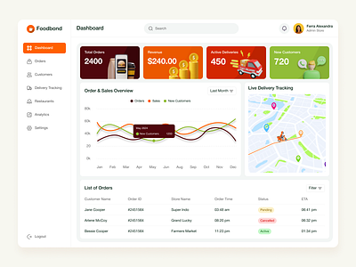 Food Delivery Dashboard Design customer order tracking delivery analytics dashboard delivery fleet tracking delivery performance insights delivery status overview delivery timeline monitoring food delivery admin panel food delivery app design food delivery business dashboard food delivery dashboard food delivery management food delivery software food delivery tracking system live order tracking online order tracking order management system order status analytics real time delivery map real time delivery tracking restaurant delivery dashboard