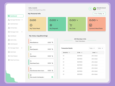 Mess Manager Dashboard UI Design admin dashboard admin mess manager dashboard ui dashboard dashboard design dashboard ui design ui ux