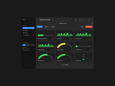 Tunnel Monitoring System design system desktop graph graphic design sensors ui ux