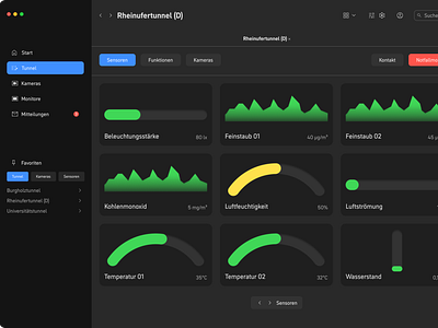 Tunnel Monitoring System design system desktop graph graphic design sensors ui ux