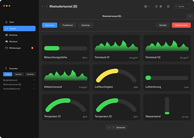 Tunnel Monitoring System design system desktop graph graphic design sensors ui ux