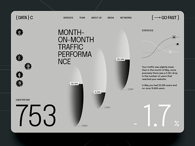 Traffic Monitoring Website Design concept design landing page minimal minimalistic design product design traffic performance ui ui design user experience ux web design web design company website website design website ui design