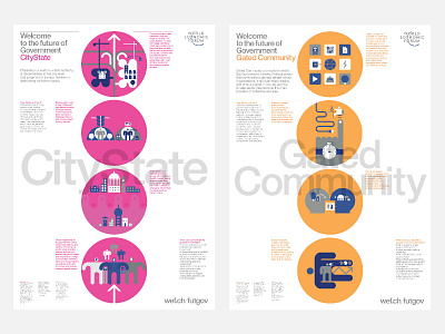 Global Scenarios branding energy financial global scenarios graphicdesign infographics information design information illustration scenarios smart cities