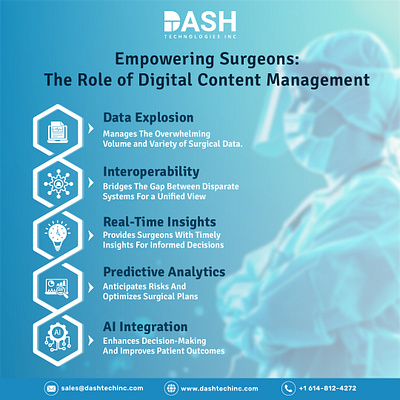 Empowering Surgeons The Role of Digital Content Management healthcare medical