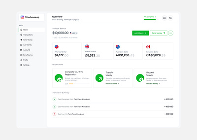 Fintech Dashboard dashboard design fintech ui ui design ux ux design