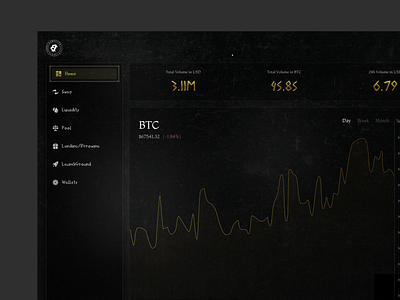 Dashboard NFT - ancient style ancient animation black chart clean dask mode gold gradient landing page menu trend ui ui design ui ux yellow